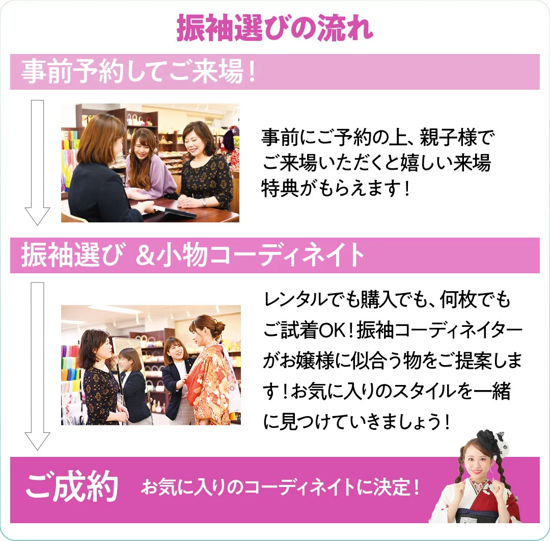 振袖選びの流れ　事前にご予約の上、親子様でご来場いただくと嬉しい来場特典がもらえます！レンタルでも購入でも、何枚でもご試着OK！振袖コーディネイターがお嬢様に似合う物をご提案します！お気に入りのスタイルを一緒に見つけていきましょう！