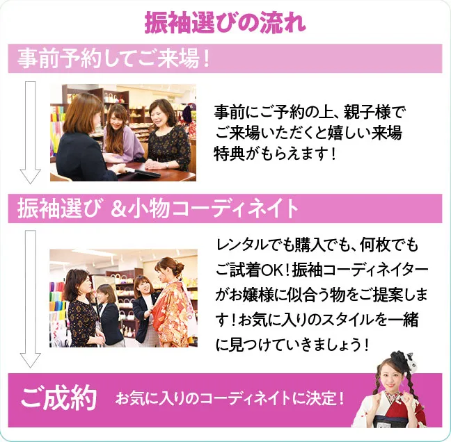 振袖選びの流れ　事前にご予約の上、親子様でご来場いただくと嬉しい来場特典がもらえます！レンタルでも購入でも、何枚でもご試着OK！振袖コーディネイターがお嬢様に似合う物をご提案します！お気に入りのスタイルを一緒に見つけていきましょう！