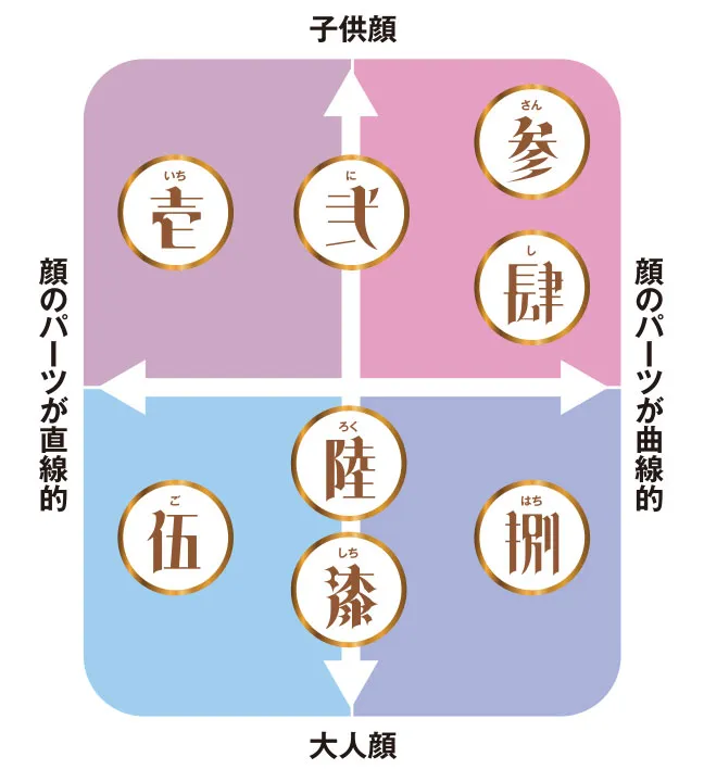 顔タイプ別表