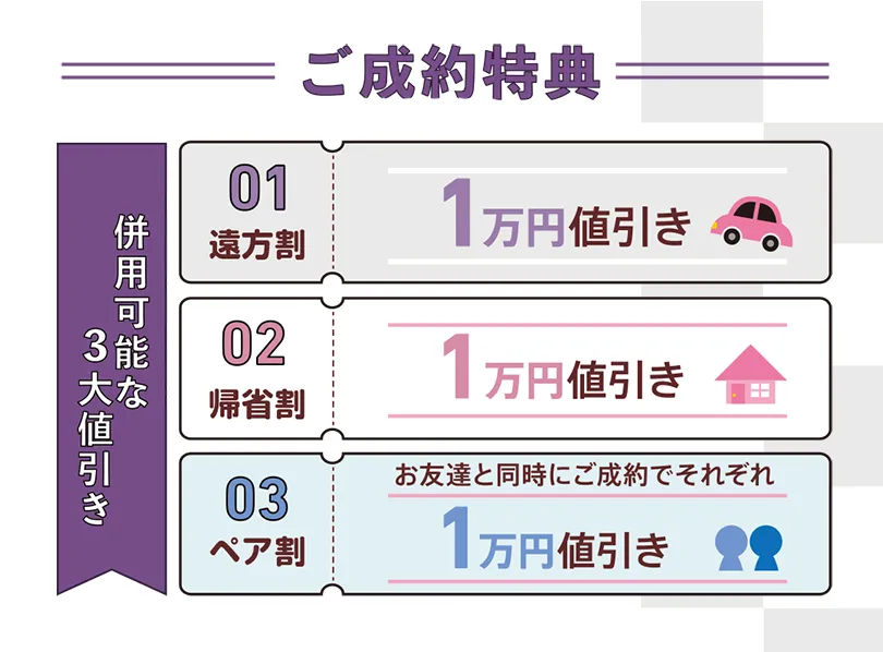 オンディーヌ振袖　ご成約特典　併用可能な3大値引き　遠方割1万値引き　帰省割1万円値引き　ペア割　1万円値引き