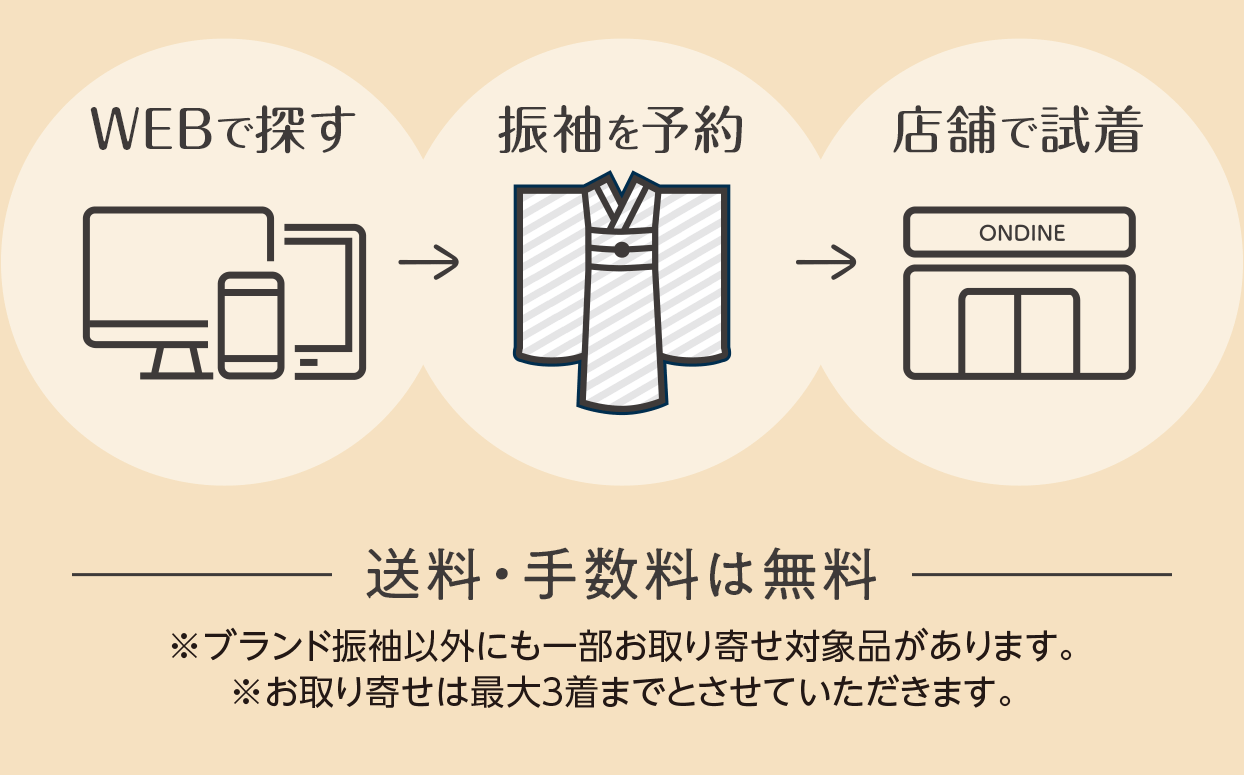 1.WEBで探す→2.振袖を予約→3.店舗で試着（送料・手数料は無料）