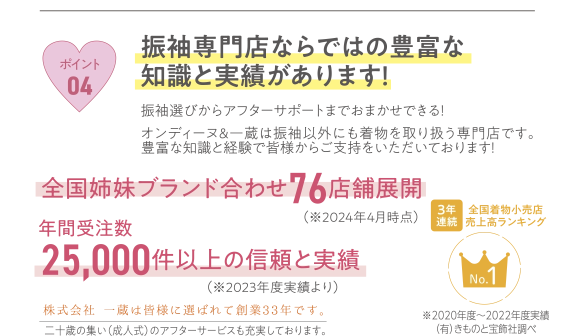 振袖専門店ならではの豊富な知識と実績があります！