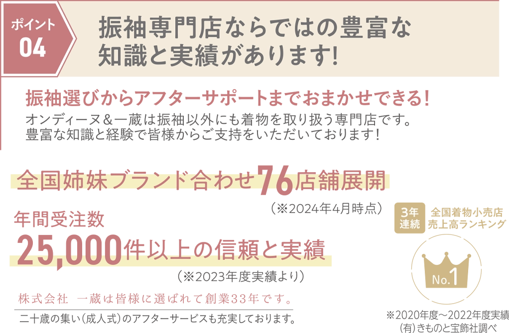 振袖専門店ならではの豊富な知識と実績があります！